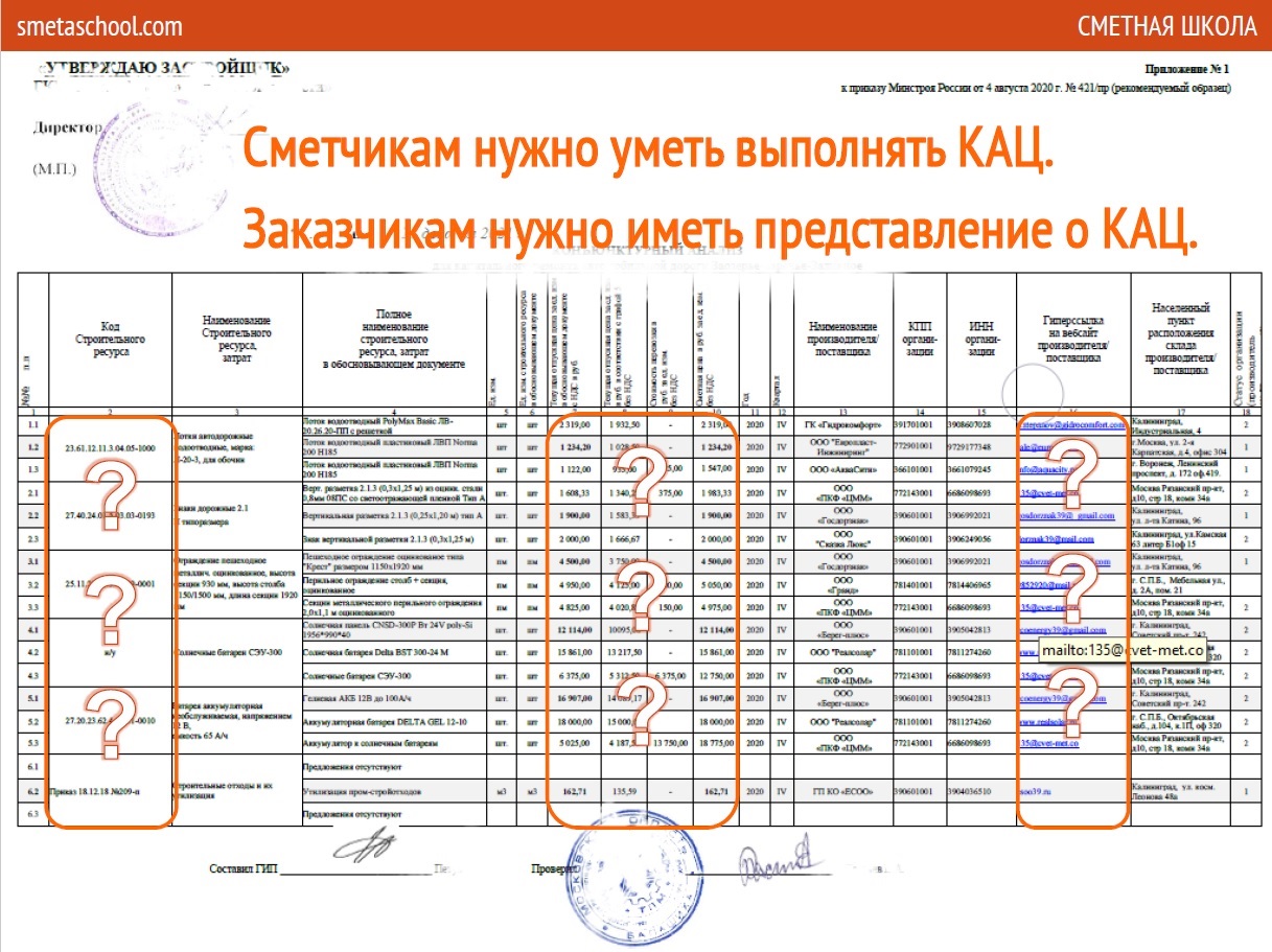 Какие новшества Методика привнесла в определение сметной стоимости  строительных ресурсов?